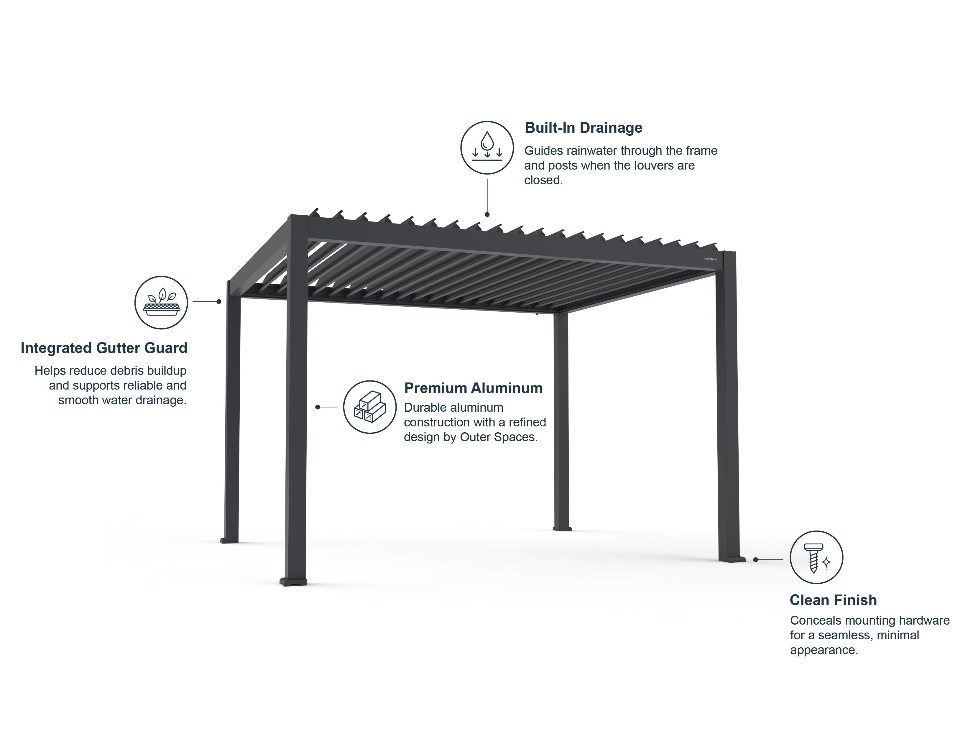 Outer Pergola 12' x 20' Adjustable Louvered Aluminum
