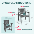 Corex HDPE Outdoor Dining Set, 5-Piece